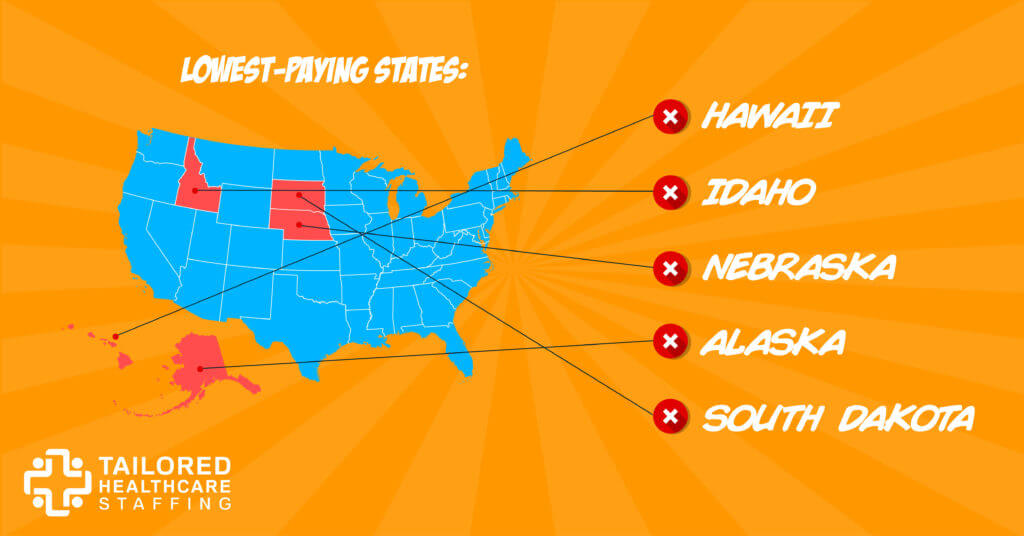5 States Where Nurses Make the Most and the Least Travel Nurse Pay